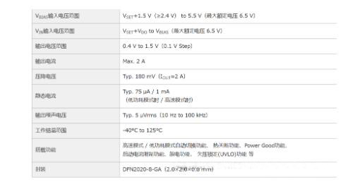 適用于攝像頭場景的超低噪聲、高紋波抑制比的LDO穩(wěn)壓器推出！