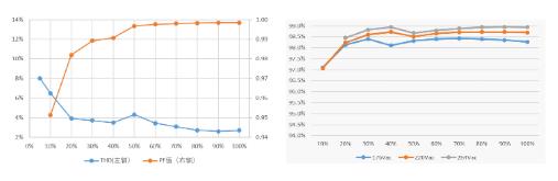 1600W雙路交錯(cuò)新紀(jì)元:無(wú)橋圖騰柱TCM_PFC數(shù)字電源方案解析 1600W雙路交錯(cuò)新紀(jì)元:無(wú)橋圖騰柱TCM_PFC數(shù)字電源方案解析
