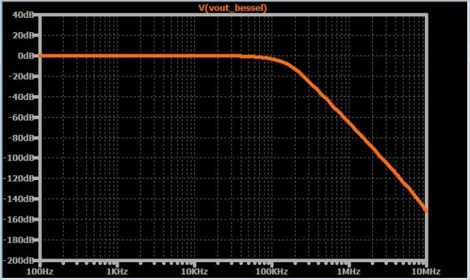 如何將高頻噪聲從信號中濾除掉？