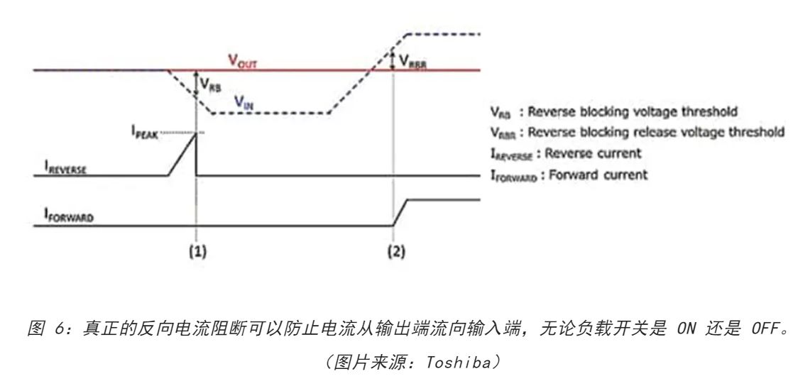 電源軌難管理？試試這些新型的負(fù)載開關(guān) IC！
