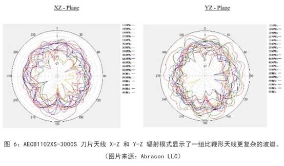 既要支持5G 頻帶又要支持傳統(tǒng)頻帶？你需要一個這樣的天線！