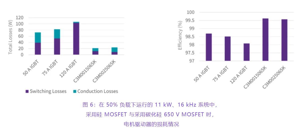 住宅和商用空調(diào)及熱泵通過采用碳化硅器件，從容應(yīng)對盛夏炎熱