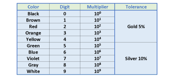 電阻，電動力和功率耗散