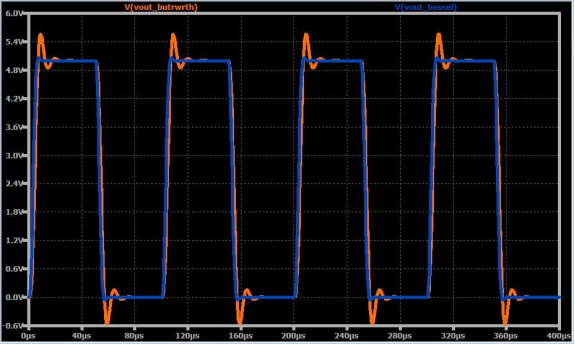 如何將高頻噪聲從信號中濾除掉？