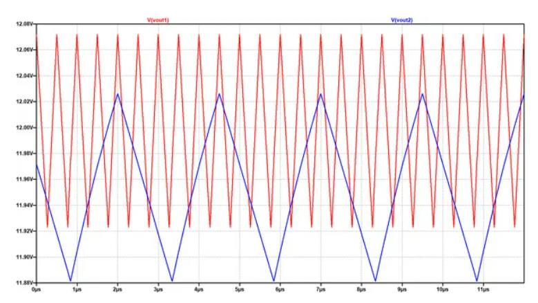 處理穩(wěn)壓器中高開關頻率的PCB布局