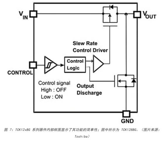 電源軌難管理？試試這些新型的負(fù)載開關(guān) IC！