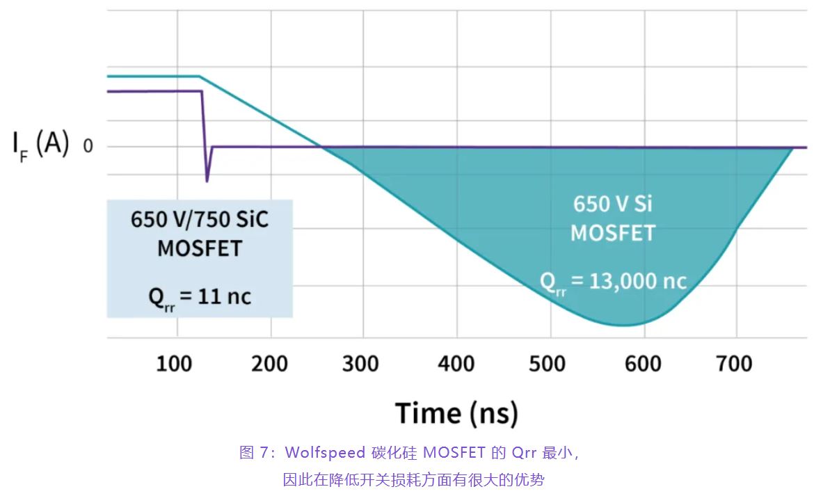 住宅和商用空調(diào)及熱泵通過采用碳化硅器件，從容應(yīng)對盛夏炎熱