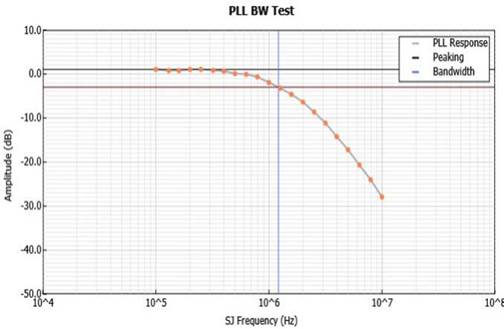 泰克自動(dòng)化接收器測(cè)試方案，提升PCIe測(cè)試驗(yàn)證精度與效率