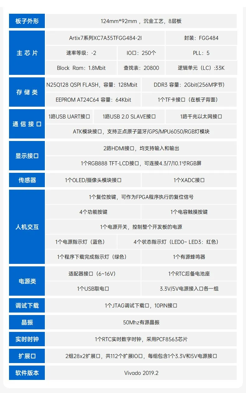 基于賽靈思、紫光芯片開發(fā)的FPGA高速通信開發(fā)板，適用于圖像處理、工業(yè)控制場景