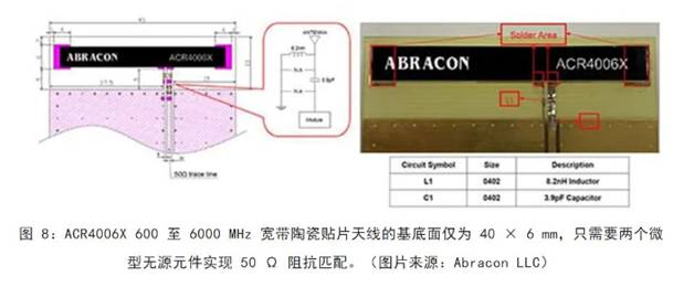 既要支持5G 頻帶又要支持傳統(tǒng)頻帶？你需要一個這樣的天線！