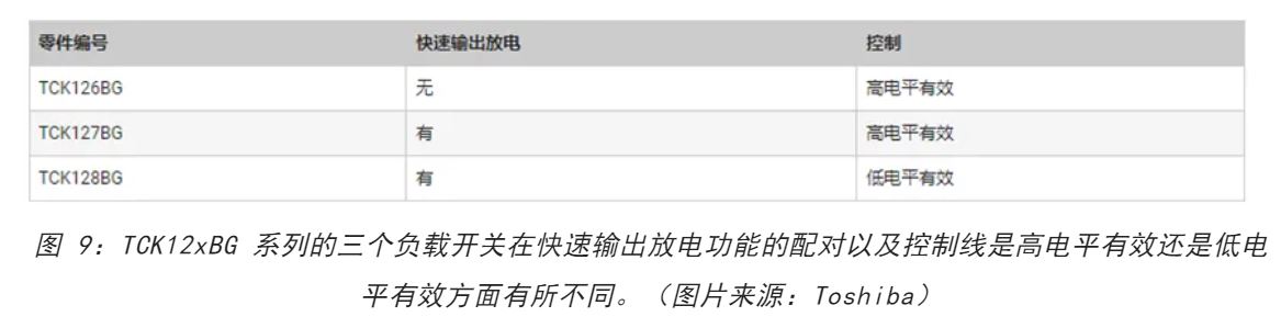 電源軌難管理？試試這些新型的負(fù)載開關(guān) IC！