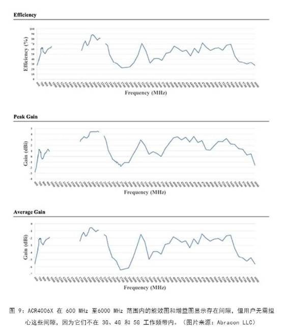 既要支持5G 頻帶又要支持傳統(tǒng)頻帶？你需要一個這樣的天線！