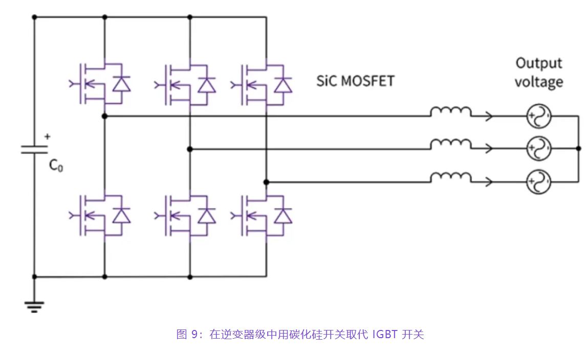 住宅和商用空調(diào)及熱泵通過采用碳化硅器件，從容應(yīng)對盛夏炎熱