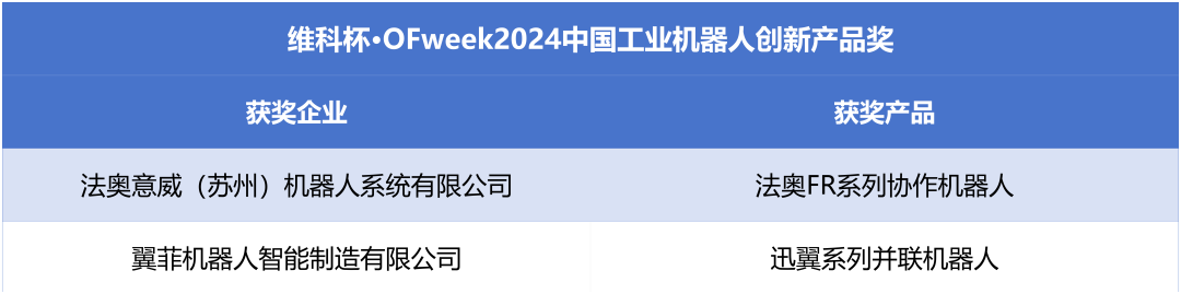 榮耀時(shí)刻！維科杯·OFweek 2024中國(guó)機(jī)器人行業(yè)年度評(píng)選獲獎(jiǎng)榜單盛大揭曉