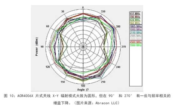 既要支持5G 頻帶又要支持傳統(tǒng)頻帶？你需要一個這樣的天線！