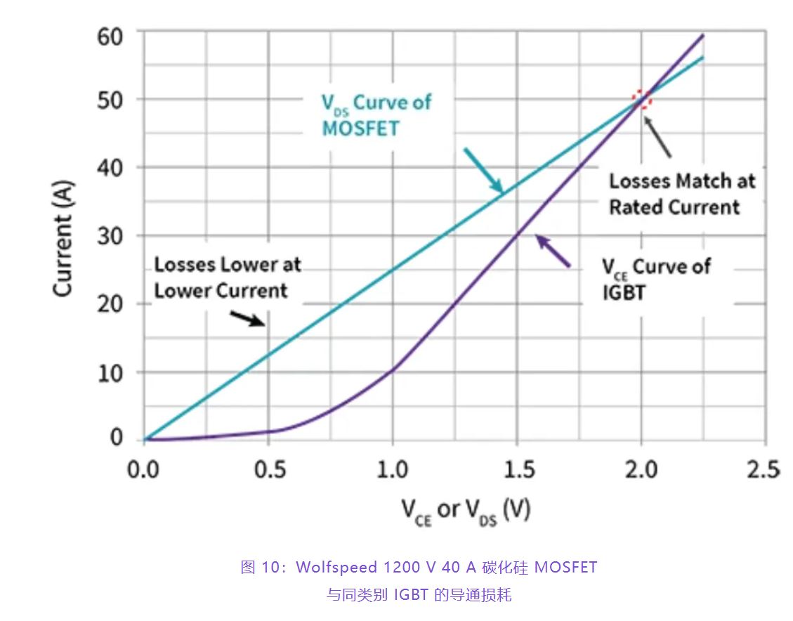 住宅和商用空調(diào)及熱泵通過采用碳化硅器件，從容應(yīng)對盛夏炎熱