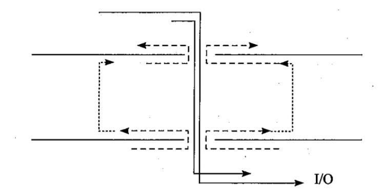 高速率時(shí)代下的電源完整性分析 高速率時(shí)代下的電源完整性分析