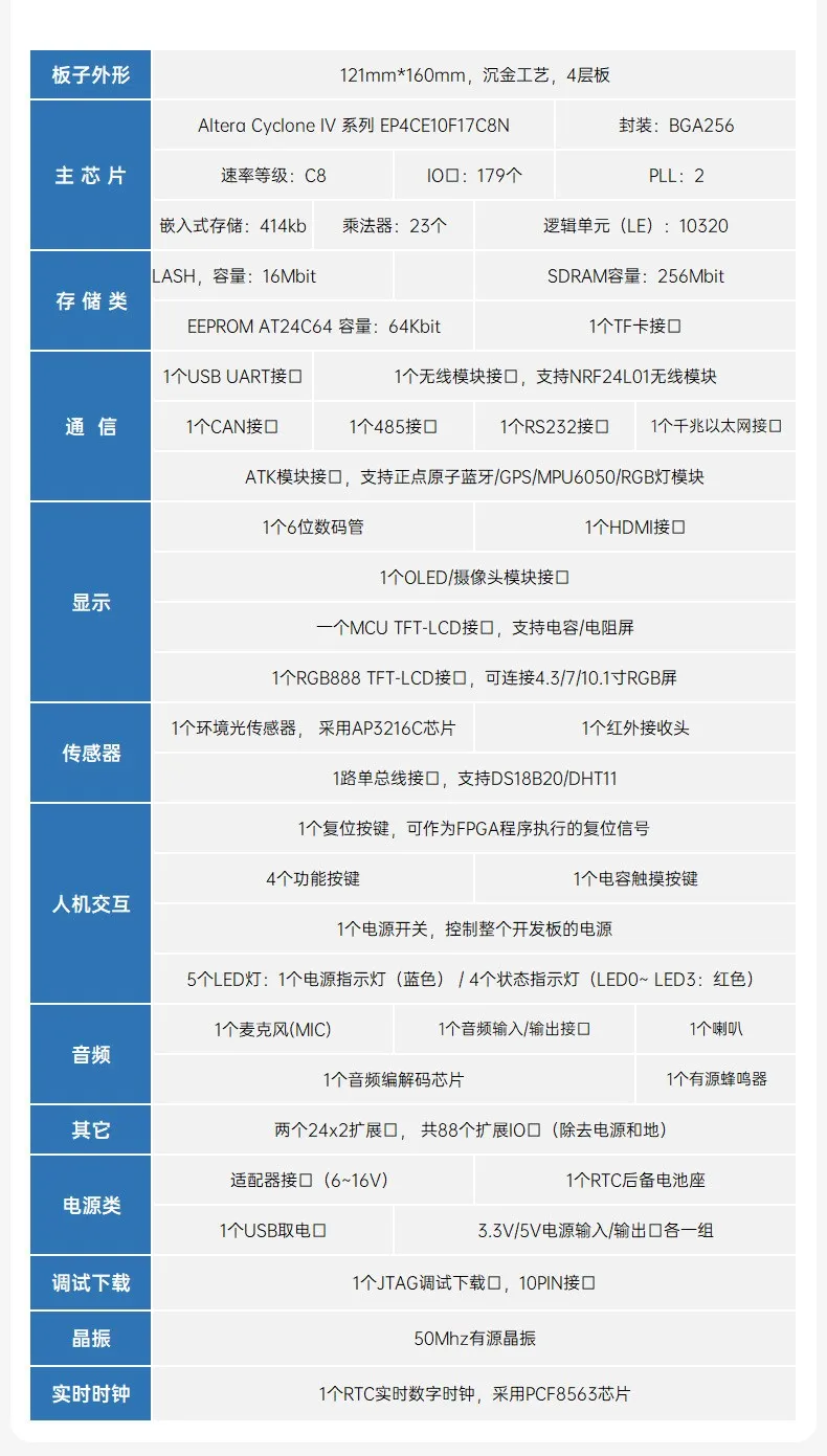 基于賽靈思、紫光芯片開發(fā)的FPGA高速通信開發(fā)板，適用于圖像處理、工業(yè)控制場景