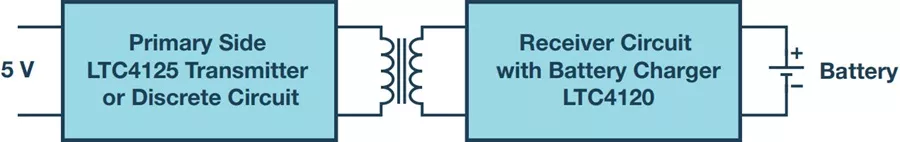 具有原邊控制和接收器的感應(yīng)式功率傳輸 具有原邊控制和接收器的感應(yīng)式功率傳輸
