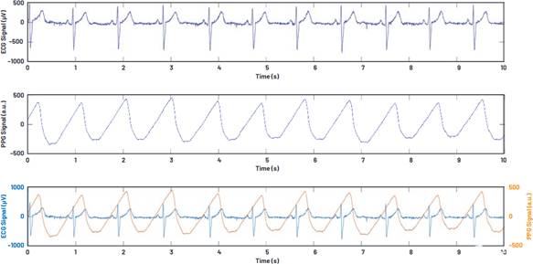 單芯片生物醫(yī)學(xué)模擬前端系列用于可穿戴市場 單芯片生物醫(yī)學(xué)模擬前端系列用于可穿戴市場